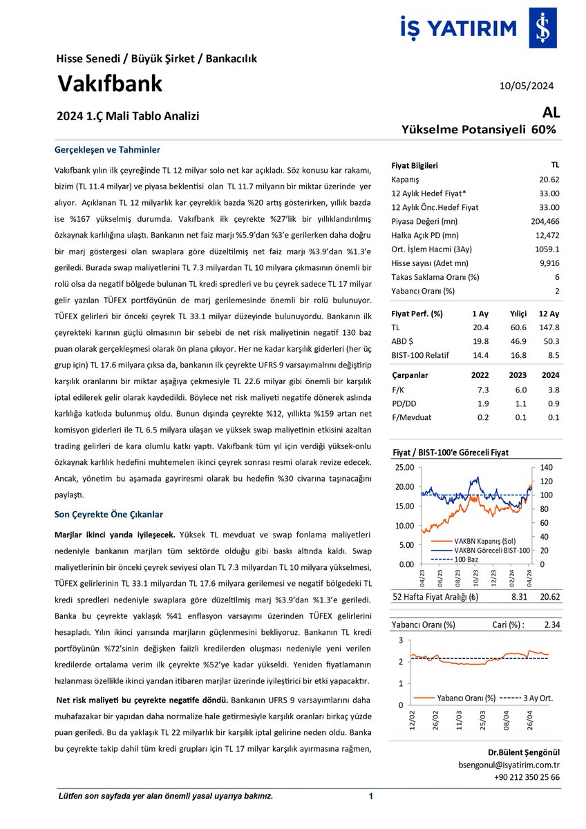 İş Yatırım 

Vakıfbank 2024 1.Ç Mali Tablo Analizi #vakbn 

Öneri: AL 
Hedef Fiyat: 33,00 TL 
Yükselme Potansiyeli: % 60