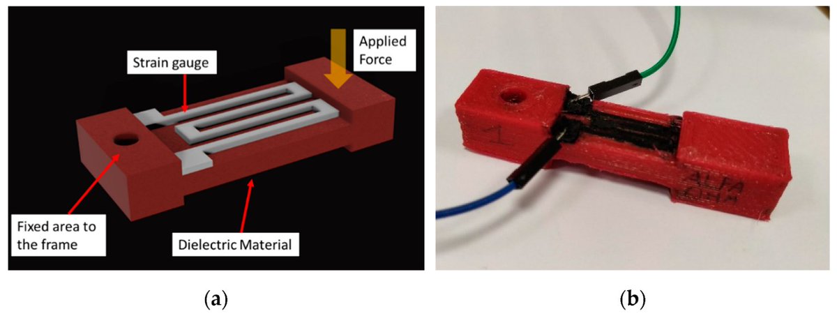 📢 Read our Highly Cited Papers 📚 Additive Manufacturing for Sensors: Piezoresistive Strain Gauge with Temperature Compensation 🔗 mdpi.com/2076-3417/12/1… 👨‍🔬 Anna Maria Lucia Lanzolla et al. #openaccess