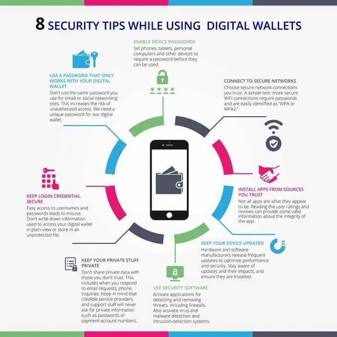 Check out this helpful #infographic for essential #security tips when using digital #wallets. 
By @ingliguori 
#cybersecurity #fintech #digitaltransformation #mobilepayments #contactlesspayments #onlinesecurity #digitalcurrency #protectyourself #financialsecurity