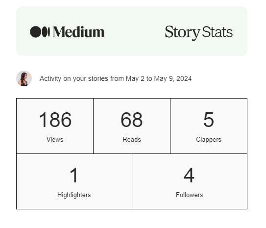 Thank you everyone for supporting me on @Medium! A new article is coming today! If you don't want to miss my updates make sure to follow me :) eleftheriabatsou.medium.com