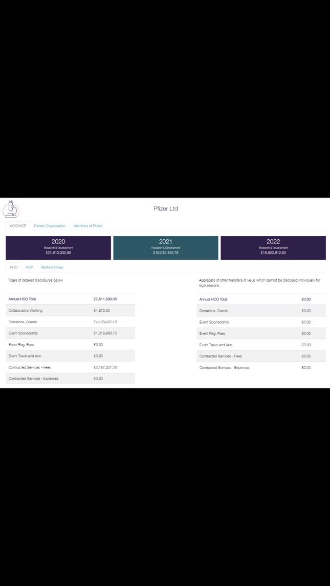 BREAKING: #ITVGate has uncovered a massive pyramid of payments from Astrazeneca and Pfizer to doctors in the UK. The same doctors that told you the vaccines were safe and effective and we were all in this together. Oh and don't forget to clap, every Thursday, while we rehearse…