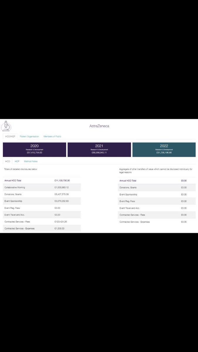 CartlandDavid's tweet image. BREAKING: #ITVGate has uncovered a massive pyramid of payments from Astrazeneca and Pfizer to doctors in the UK. The same doctors that told you the vaccines were safe and effective and we were all in this together. Oh and don&apos;t forget to clap, every Thursday, while we rehearse…