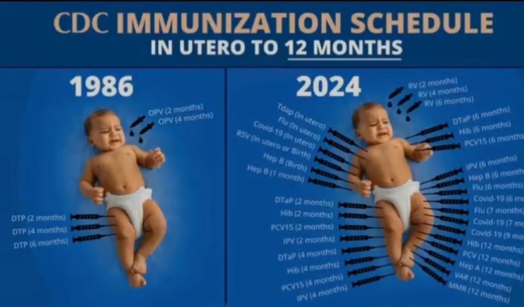 Ma question demeure : pourquoi est-ce qu'on administre autant de vaccins à nos enfants, et surtout pourquoi est-ce qu'on néglige l'immunité innée? 💉🤨😒