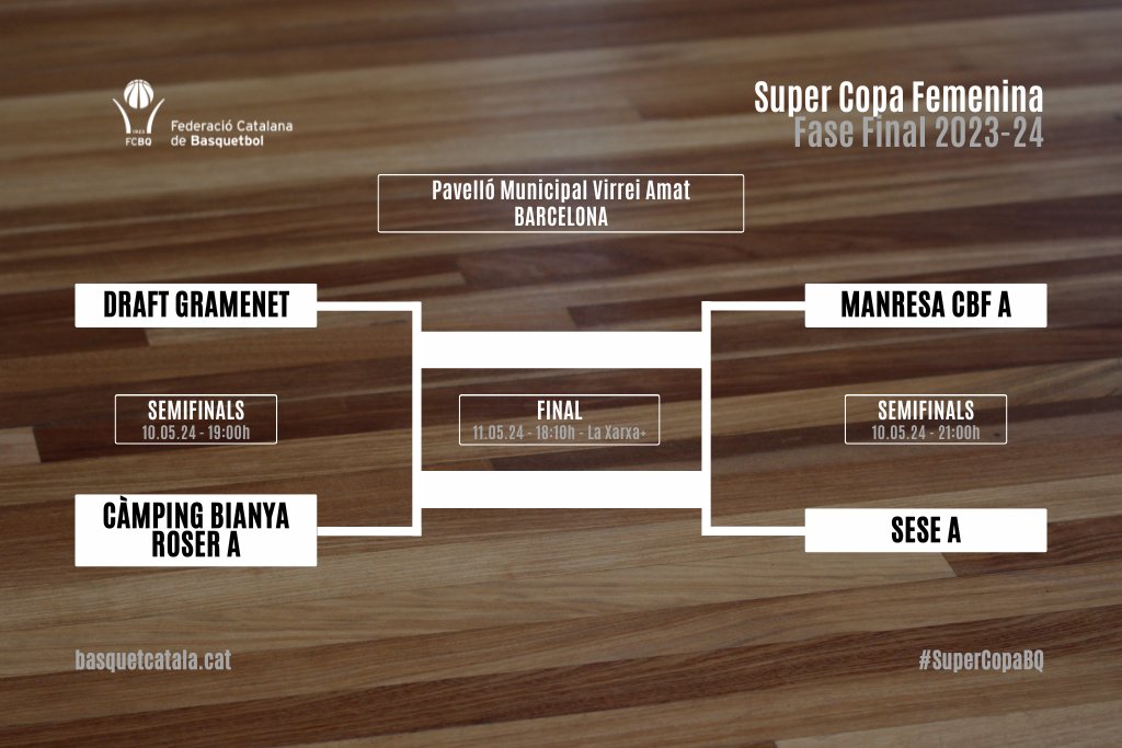 💥 @draftgramenet, @manresacbf, @sese_basquet i @cbroser1933 a la Fase Final de #SuperCopaBQ! 🗓️ DV 10/5 🚩 Pavelló Municipal de Virrei Amat a #Barcelona 🏀 19:00h @draftgramenet 🆚 @cbroser1933 🏀 21:00h @manresacbf 🆚 @sese_basquet 🙅‍♀️#DemanaCANVI 📊 basquetcatala.cat/competicions/r…