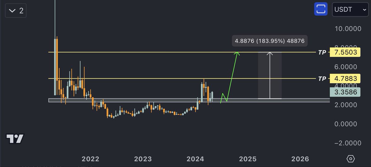 $RLC It works well so far but let's see its strength on this pattern. The vision will be clear this week. 🤝🏻