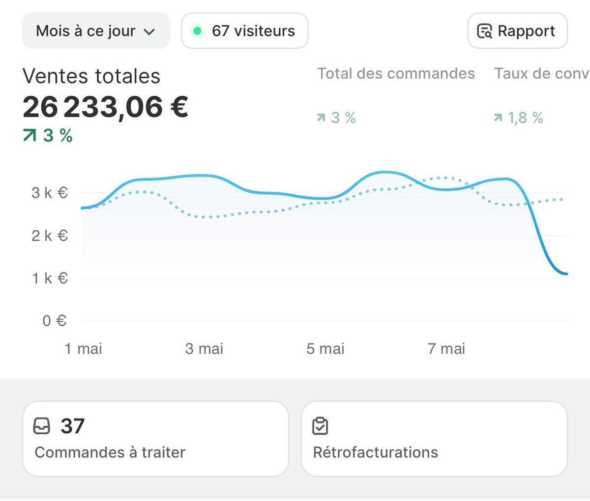 Je vends de la fashion et personnellement, je trouve que le pilier le plus important, c'est "la qualité avant tout".

Sélectionnez des produits de qualité auprès de vos fournisseurs.

La satisfaction de vos clients est essentielle, offrez-leur la meilleure expérience possible.