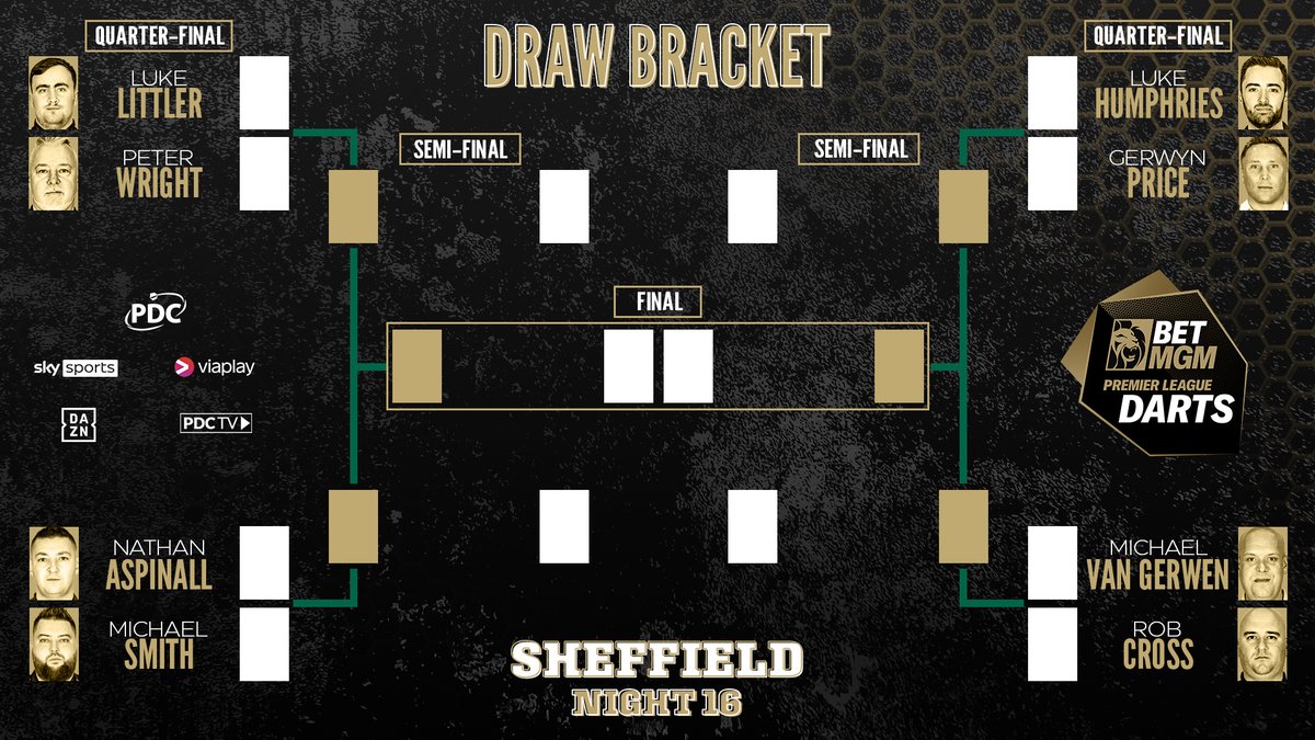 The final night of league action... 👇

Here's the all important final fixtures to be played in Sheffield next week!