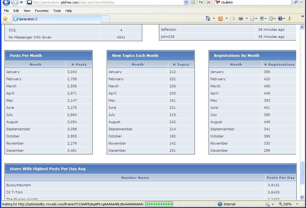 Generation_Z's tweet image. You wouldn't last an hour in the asylum where they raised me