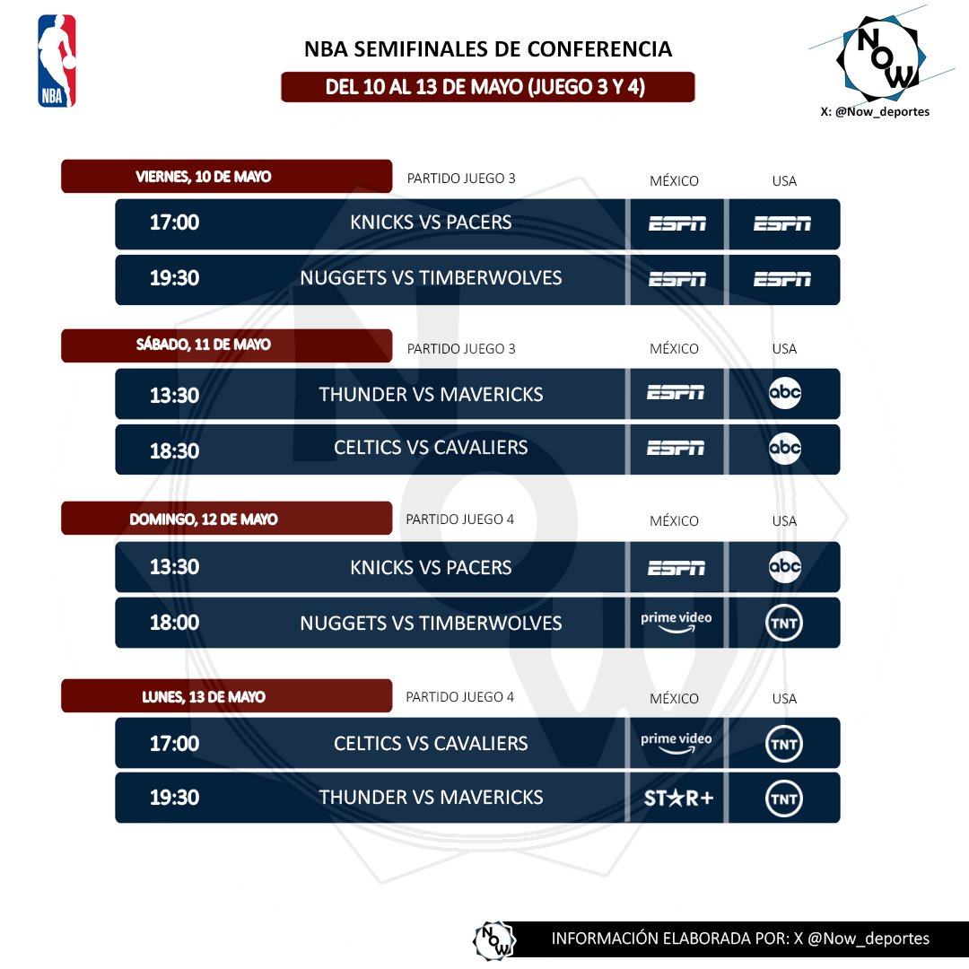 Horarios y transmisiones de las semifinales de conferencia (3-4) #NBA #nbaplayoffs 🏀📺 📆 Del 10 al 13 de mayo ◼️En México por ESPN y Prime Video; en USA por ESPN, ABC y TNT.
