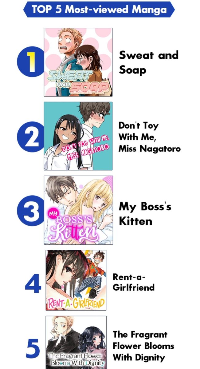 Kanokari was best selling manga and the 4th most viewed manga on Kmanga since it's launch last year.