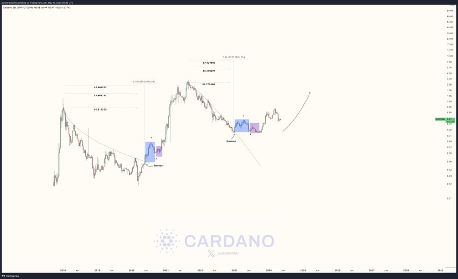ADA 9D Chart Javon Marks