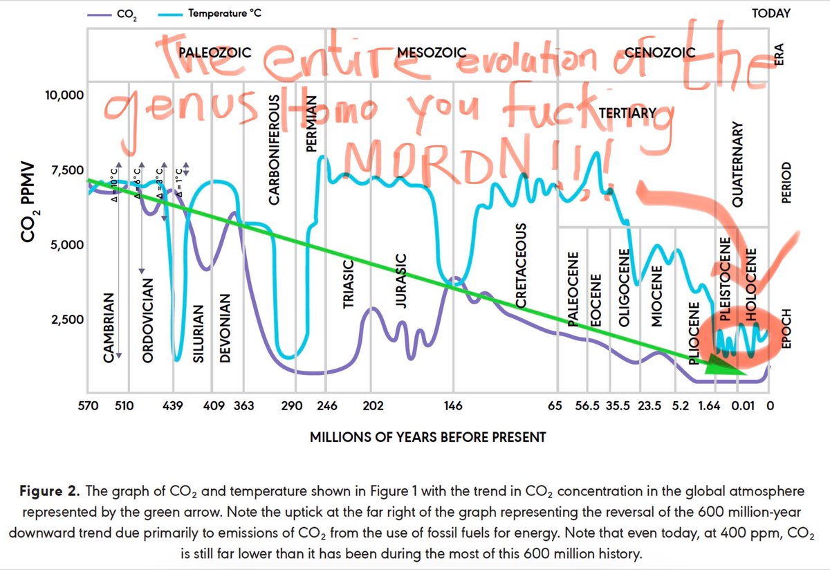 With annotations this time…