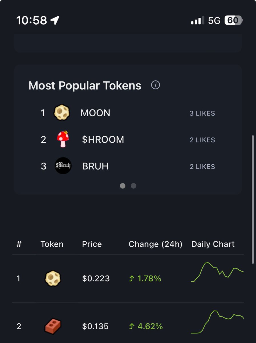 Just launched a way for people to get their favorite currency to the top of the main page.

<a href="/RCCMarketCap/">RCCMarketCap</a> <a href="/BitCone_CONE/">BitCone (CONE)</a> <a href="/ConeDesk/">ConeDesk</a> #bitcone #cone