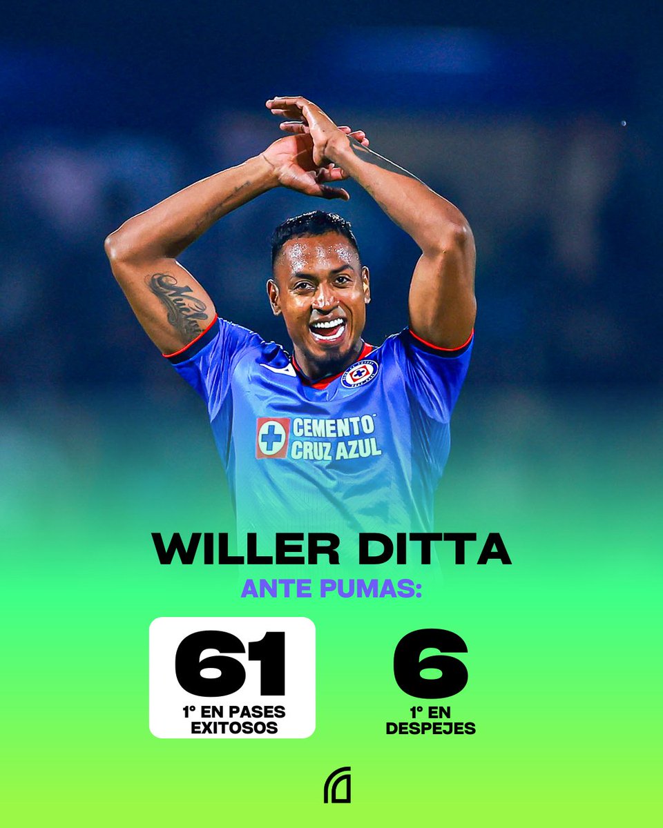 🇨🇴 Willer Ditta fue el jugador de Cruz Azul con más PASES EXITOSOS (61/64) y más DESPEJES (6) frente a Pumas.

🛡 LA MURALLA DE LA MÁQUINA.
