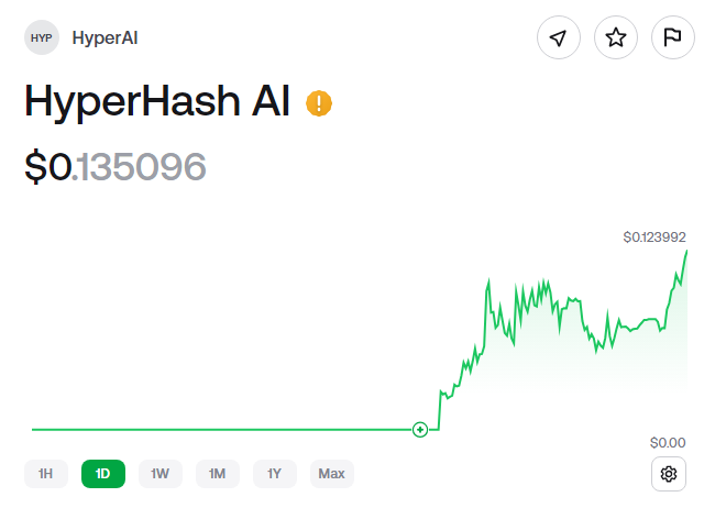 MeMe_Coin007's tweet image. ミームコイン楽しすぎ!
マネして買うだけだからホントに簡単だわ。
今日の夜中の3時くらいにエントリーした草コインがたったの9時間で約400%アップ。
えげつないほど稼げる。
このやり方知りたい方は固定ポスト見てください。
#HyperHashAI #仮想通貨 #暗号資産 #ミームコイン