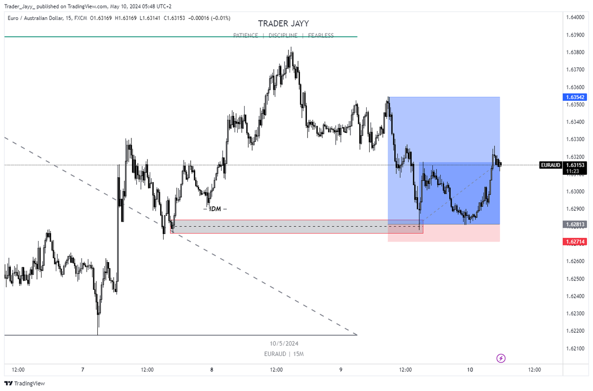 traderjayy's tweet photo. That kinda setup https://t.co/rpBoa8hGxF