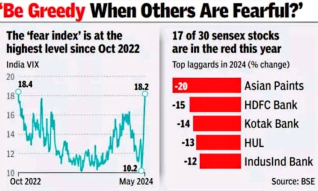 Be Opportunistic ! #stockmarkets