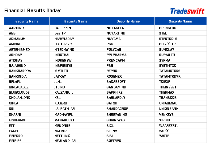 Results Calendar – Financial Results 10 May 2024. Disclaimer - bit.ly/TS-Disclaimer