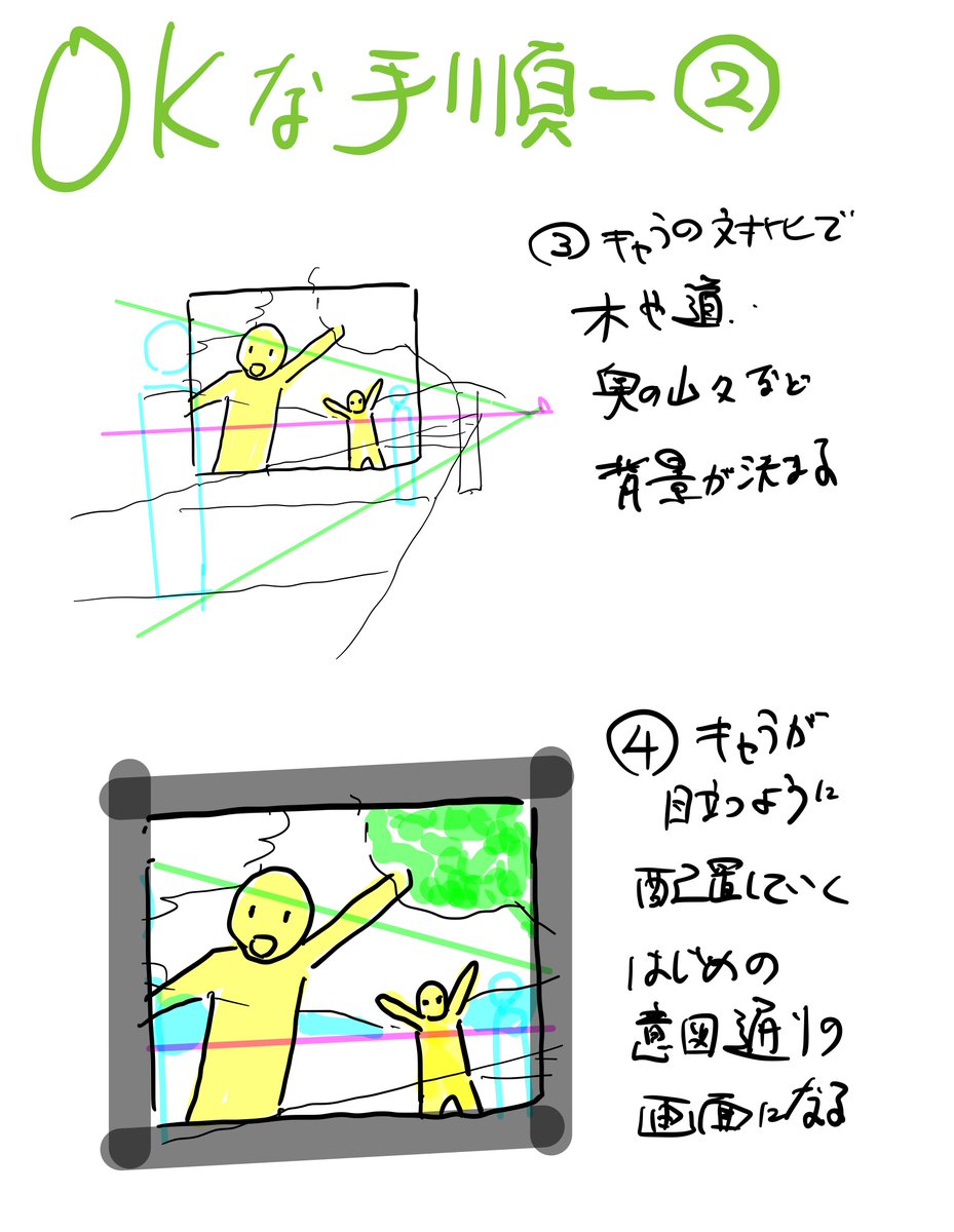 レイアウトを描く際のOK &NGの手順!! 