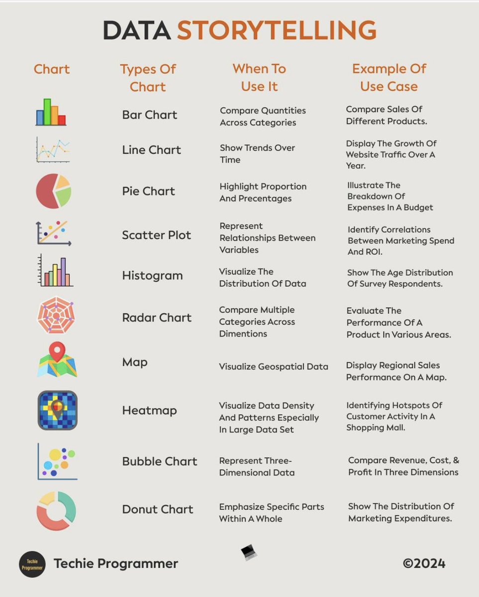 Learn PowerBI- mltut.com/best-power-bi-…

@KirkDBorne
#MachineLearning #100DaysOfCode #100DaysOfMLCode #Python #javascript #womenwhocode #cybersecurity #CodeNewbie #DataScience #DEVCommunity #BigData #Analytics #pythonprogramming #PowerBI #SQL #GenAI #OpenAI #chatgpt4 #AI #GPT5