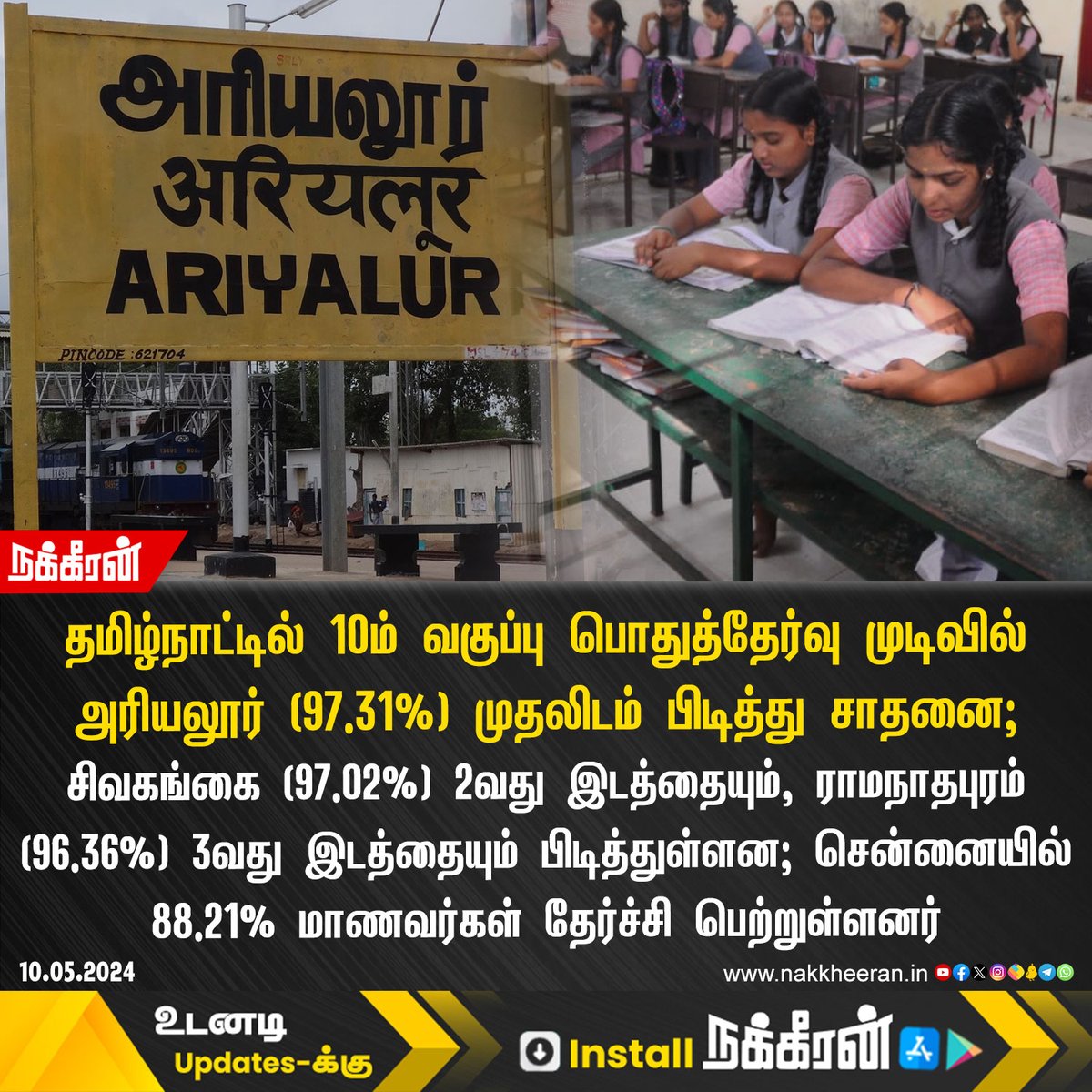 தமிழ்நாட்டில் 10ம் வகுப்பு பொதுத்தேர்வு தேர்ச்சி விகிதத்தில் அரியலூர் (97.31%) முதலிடம் பிடித்து சாதனை! #10thResults #TamilNadu #Ariyalur #Nakkheeran