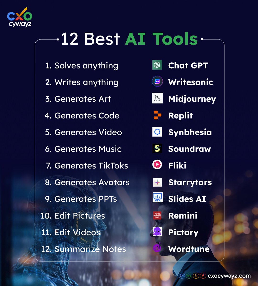 12 Best AI Tools

#AI #cxocywayz #cxo #tools #ciso #Info