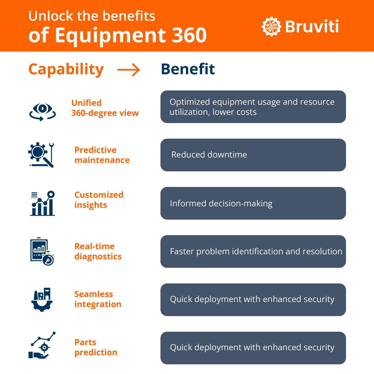 The future of equipment management is here! #cx #service #ai #DataBreach #analytics #aiinsight #rt