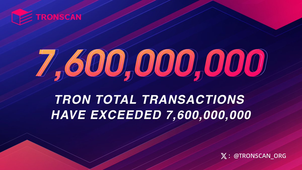 👏Congratulations! The total transactions on #TRON exceeded 7.6 billion. #TRON now has over 229M total accounts and 7.6B total transactions. #TRONSCAN