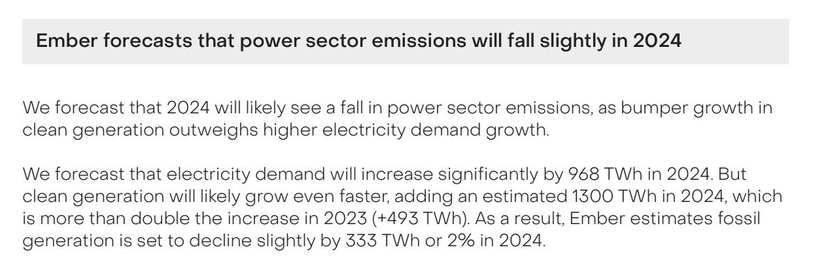 @EmberClimate erwartet für 2024 einen Strombedarfsanstieg von rund 1.000TWh. Um diesen Mehrbedarf zu decken müssten 2024 
 ca. 100 #AKW hinzukommen.
Gut, dass die #erneuerbareenergien in 2024 um 1.300TWh ansteigen werden, so dass der fossile Anteil erstmals um 2% abnehmen wird!