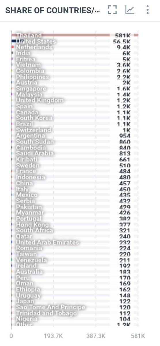 WorldMap 🗺️  EP2 

Top 50-100 Trending 
#บางกอกคณิกาep2