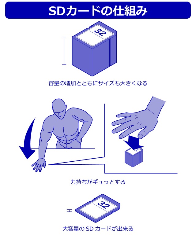 ネットサーフィンで見つけた凄い嘘、実際こうだったら面白い