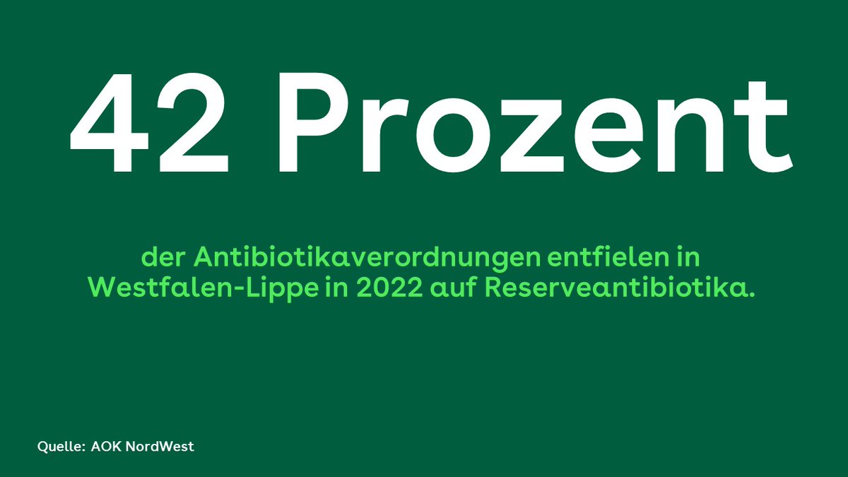 #Antibiotika sind die Wunderwaffe gegen #Infektionskrankheiten. Treten #Resistenzen auf, können #Reserveantibiotika helfen. Als Mittel der 2. Wahl, ist ein zurückhaltender Einsatz wichtig. In Westfalen-Lippe wurden 2022 rund 1,33 Mio. Packungen verordnet. aok.de/pp/nordwest/pm…