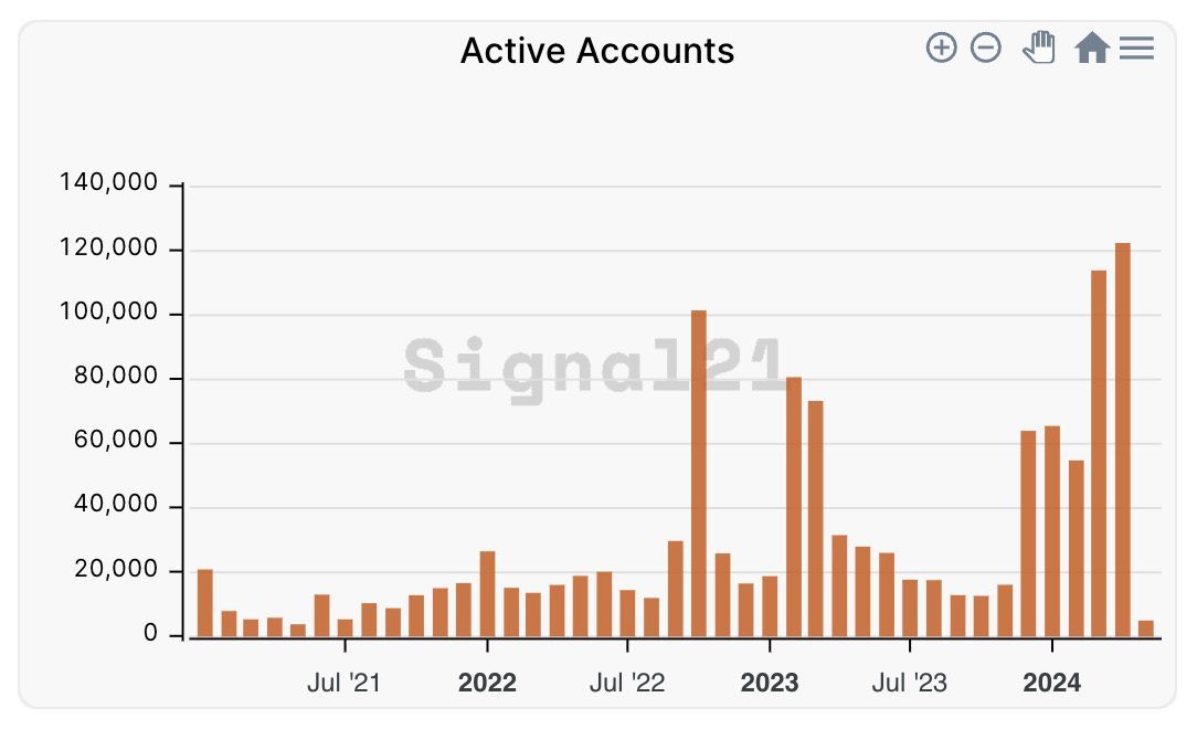 Imagine being an early bitcoiner and the amazing opportunity that would have been. I'm convinced that getting involved and building on @Stacks is an equivalent (if not greater) opportunity today.

Stacks rounds out the dream team that brings DeFi and smart contracts to the…