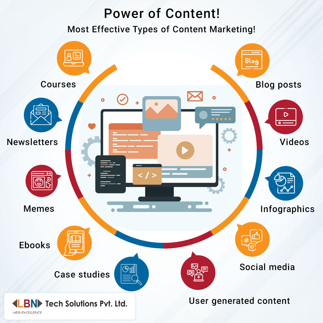 Most effective types of content marketing

✅ Blog posts
✅ Videos
✅ Infographics
✅ Videos
✅ Social media
✅ Case studies
✅ Ebooks
✅ Memes
✅ Newsletters
✅ Courses
✅ User generated content

#Blogging #BlogPost #ContentWriting #VideoMarketing #VideoContent #Infographic