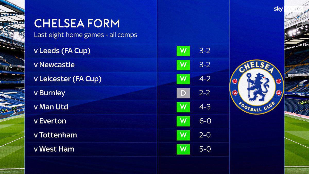 Stamford Bridge is becoming a fortress again.

I think we are going to do better next season