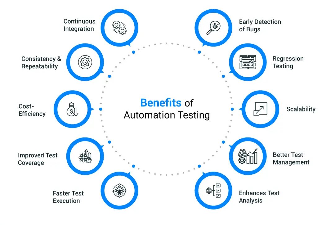ProTek_'s tweet image. Benefits of Automation Testing
#SoftwareTesting #AutomationTesting #AutomationTestingTools #AutomationScripts #AutomationSoftwareTesting
