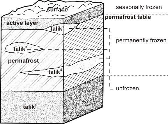 📚What is Talik? Talik are indicative of early climate changes. ➡️When freezing of the surface that is active during summer begins in autumn, it starts from the top and continues moving downwards until it meets the permafrost level. In this way, at the end of summer and beginning…