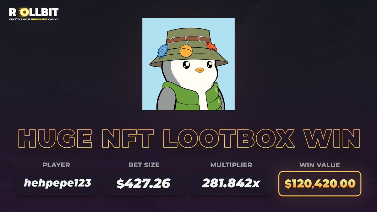 Pudgy Penguin #3695 has found a new home after being won in a Lootbox with a $427.26 spin!

The NFT was valued at $120,420!

Is that thing cute or what?🐧