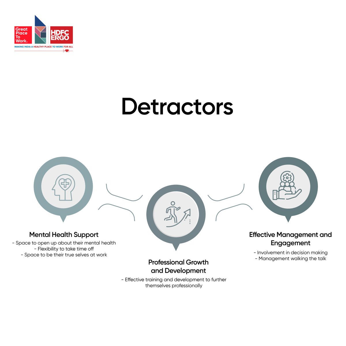 With the decline in workplace wellness scores in 2023, the maximum dip has been observed in the areas below. These detractors demonstrate a clear need for leaders to address mental health concerns, professional development needs, and employee engagement concerns at the workplace.…