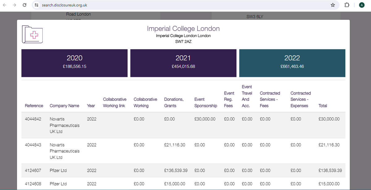 hicksyalex's tweet photo. Governments constantly state that 20m lives were saved by covid vaccines, they cite an Imperial College study published in 2022 that uses terrible mathematical modelling for justification.
In 2022 Imperial College received £150k in grants from Pfizer. 
Is this a coincidence?
https://t.co/Ecx3nAQf5t
https://t.co/4T8J3HlUfQ

I also find it amazing that after 13bn doses were given globally there is no better study that proves how many lives were saved.......