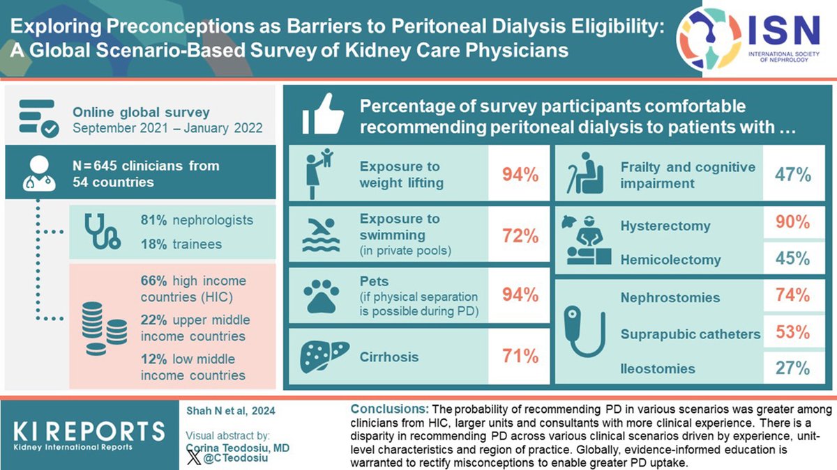 📖 This weekend don't miss our @KIReports #ISNFridaySelection: Exploring Preconceptions as Barriers to Peritoneal Dialysis Eligibility: A Global Scenario-Based Survey of Kidney Care Physicians kireports.org/article/S2468-…