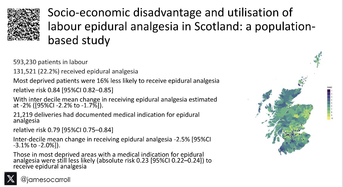 Simon Ash (@obsleepmerchant) on Twitter photo Socioeconomic disadvantage similarly affects epidural analgesia uptake in Scotland (<a href="/LucyHalliday7/">Lucy Halliday</a> <a href="/profscottnelson/">Scott Nelson</a> <a href="/rjharrison79/">Rachel Harrison (Kearns)</a>) - those in most deprived are less likely to receive medically indicated LEA. #OAA24ASM #OBAnes Socioeconomic disadvantage similarly affects epidural analgesia uptake in Scotland (<a href="/LucyHalliday7/">Lucy Halliday</a> <a href="/profscottnelson/">Scott Nelson</a> <a href="/rjharrison79/">Rachel Harrison (Kearns)</a>) - those in most deprived are less likely to receive medically indicated LEA. #OAA24ASM #OBAnes