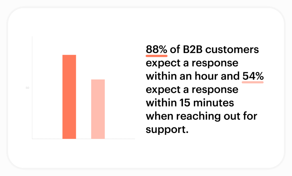 ✳️The Future of Customer Support: 10 Strategies to Move from Reactive to Proactive ✳️ Discover the future of customer service! Learn 10 proactive strategies to ditch reactive support & boost satisfaction ⏩get.supportbench.com/sem-content05 The Changing Landscape and Rise of Proactive…