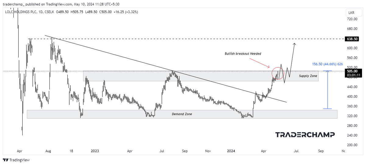 TraderChampX's tweet image. #LOLC Analysis

✅Free Telegram: t.me/+oe9St3bs0oYxY…

🇱🇰LOLC Soars with Breakout Momentum, Eyes Bullish Breakout Confirmation for Continued Rally!
(Follow the Thread👇🏻)

#stockmarket #sharemarket #traderchamp #stocks #stockstobuy #CSE #colombo #srilanka #colombostockexchange