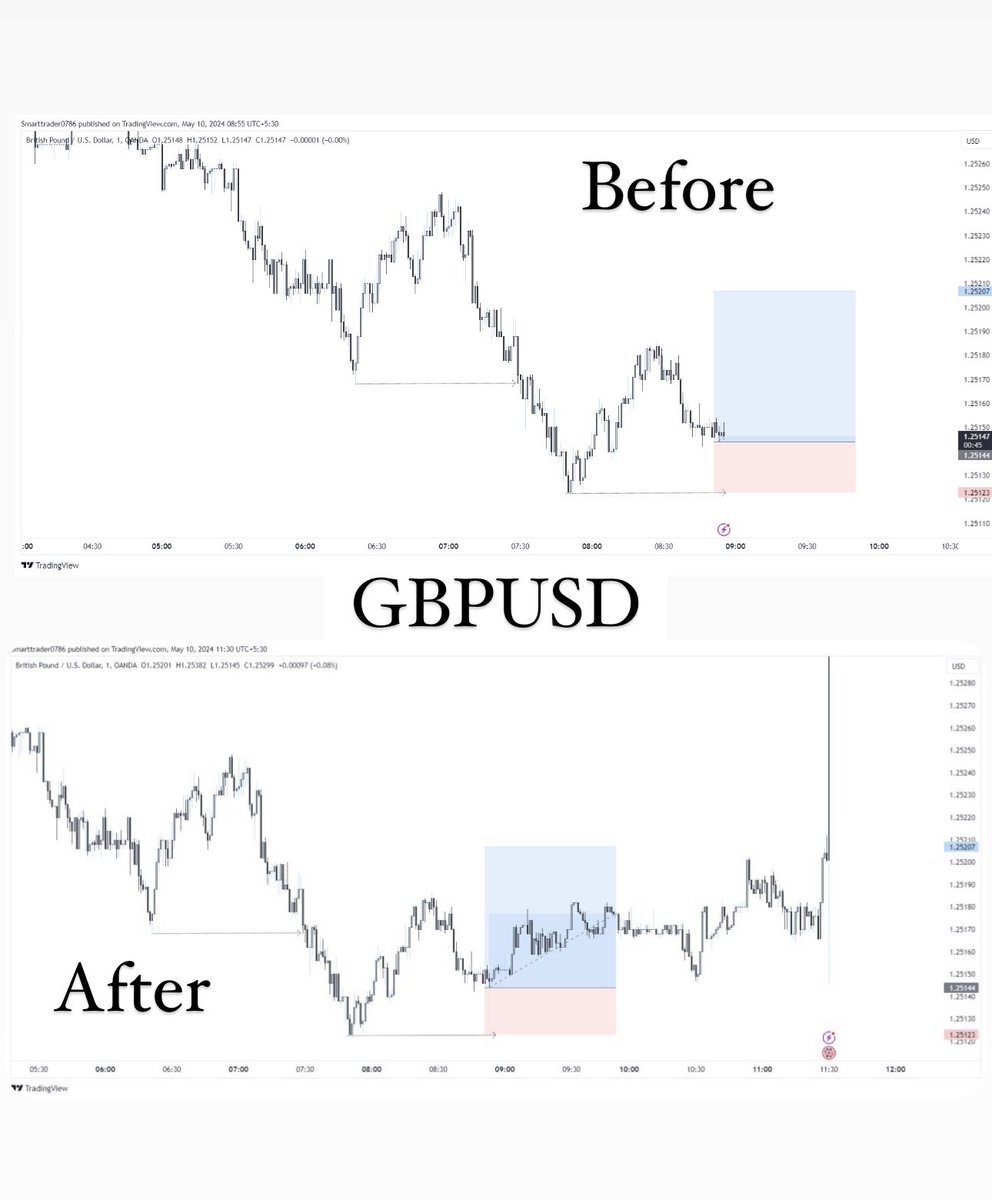 #GBP Finally Hit Our TP 🎯

#trading #forex #crypto #cryptocurrency #forextrading #cryptotrading #money #tradingstrategy #investing #stocks #forextrader #cryptotrader #smc #smartmoney #smartmoneyconcepts #hustle #trader #learnforex