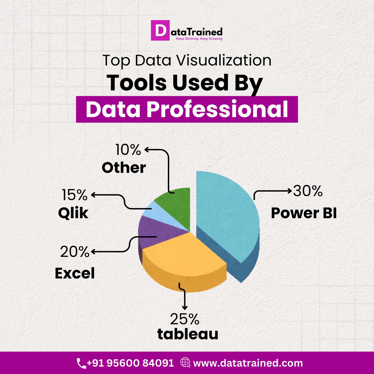 data_trained's tweet image. ✅Are you ready to take your data analysis to the next level?
✅Dive into the world of cutting-edge data visualization tools that empower you to turn complex datasets into compelling insights.
✅Here are some top picks favored by data professionals worldwide.
#DataTrained