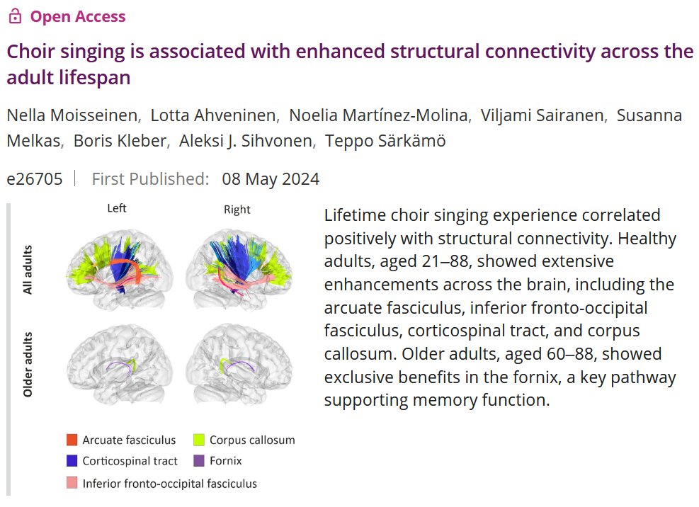 Fresh from the oven 🍪🧠: Having choir singing as a hobby is associated with enhanced structural connectivity across the brain (the more the better). Enhancements in the fornix, a key pathway for memory, appear in older singers. <a href="/HelsinkiUniMed/">Medicine and Health, University of Helsinki</a> #kulttuurirahastontuella Link 👇