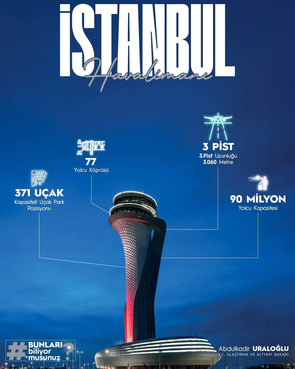 Dünyanın ve Avrupa’nın “Tescilli” En İyi Havalimanı İGA İstanbul Havalimanı 🛫

-3 pisti ile havacılığın gözdesi, güvenli uçuş sahası ve 7/24 özverili personeli ile Türkiye’nin gururu…

#TürkiyeHızlanıyor 🇹🇷