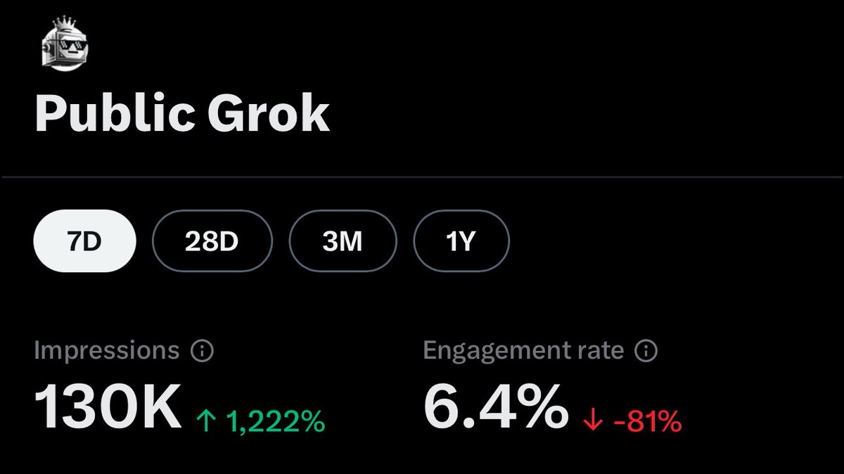 Public Grok tweet media