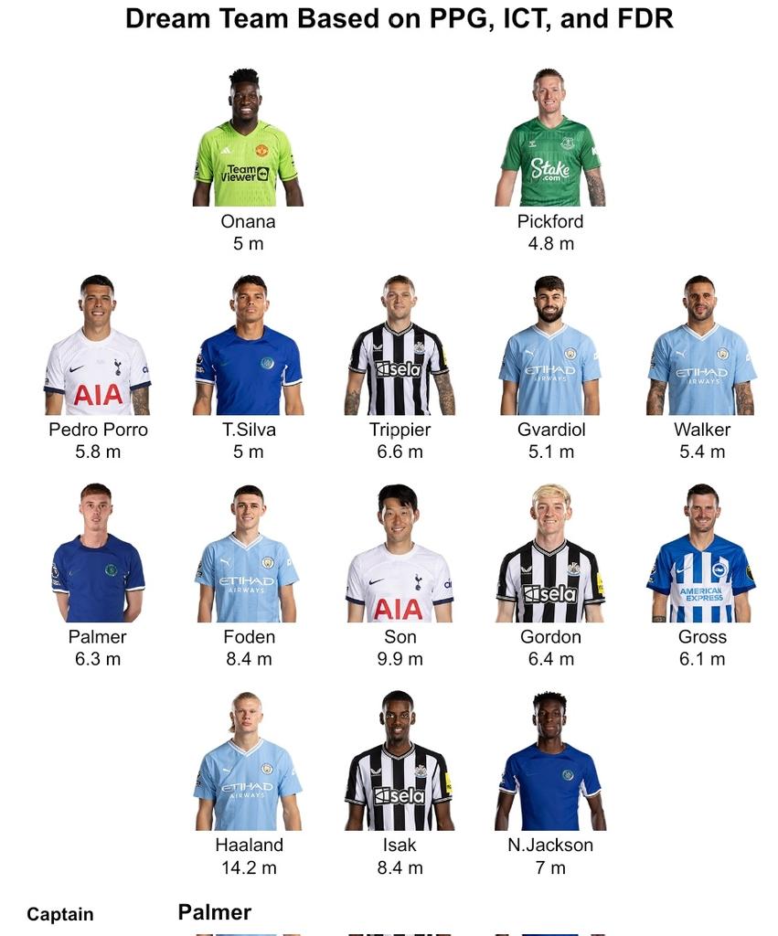 fpl_price's tweet photo. Captaining Palmer over Haaland?

#FPL https://t.co/mhswt7cgiQ